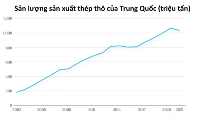 Ngành thép Trung Quốc đối mặt cú sốc kép